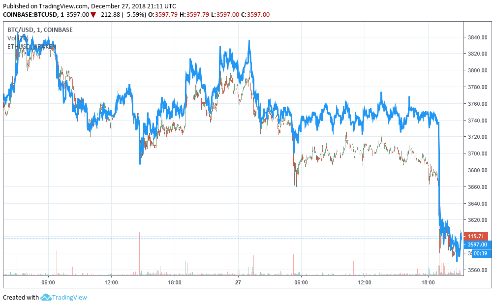 Cryptocurrency markets take a downturn days after christmas Cryptocurrency markets take a downturn days after christmas