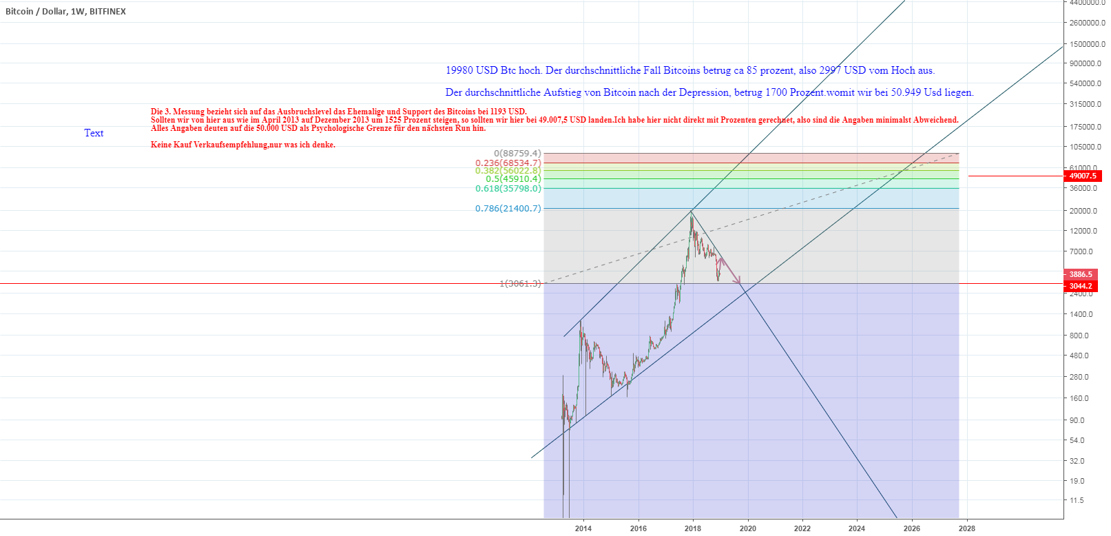 My impression on bitcoin My impression on bitcoin