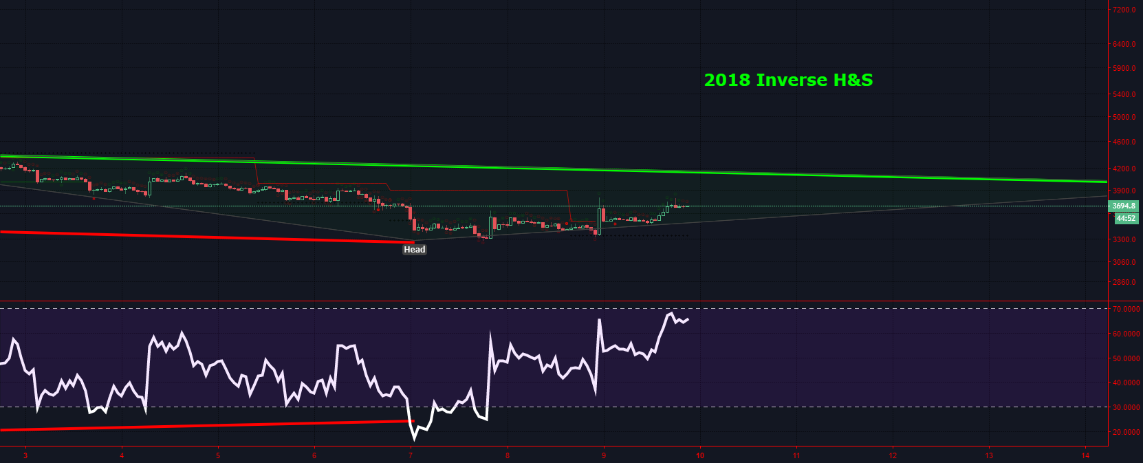 This is how i think bitcoin will finally bottom in 2019 This is how i think bitcoin will finally bottom in 2019