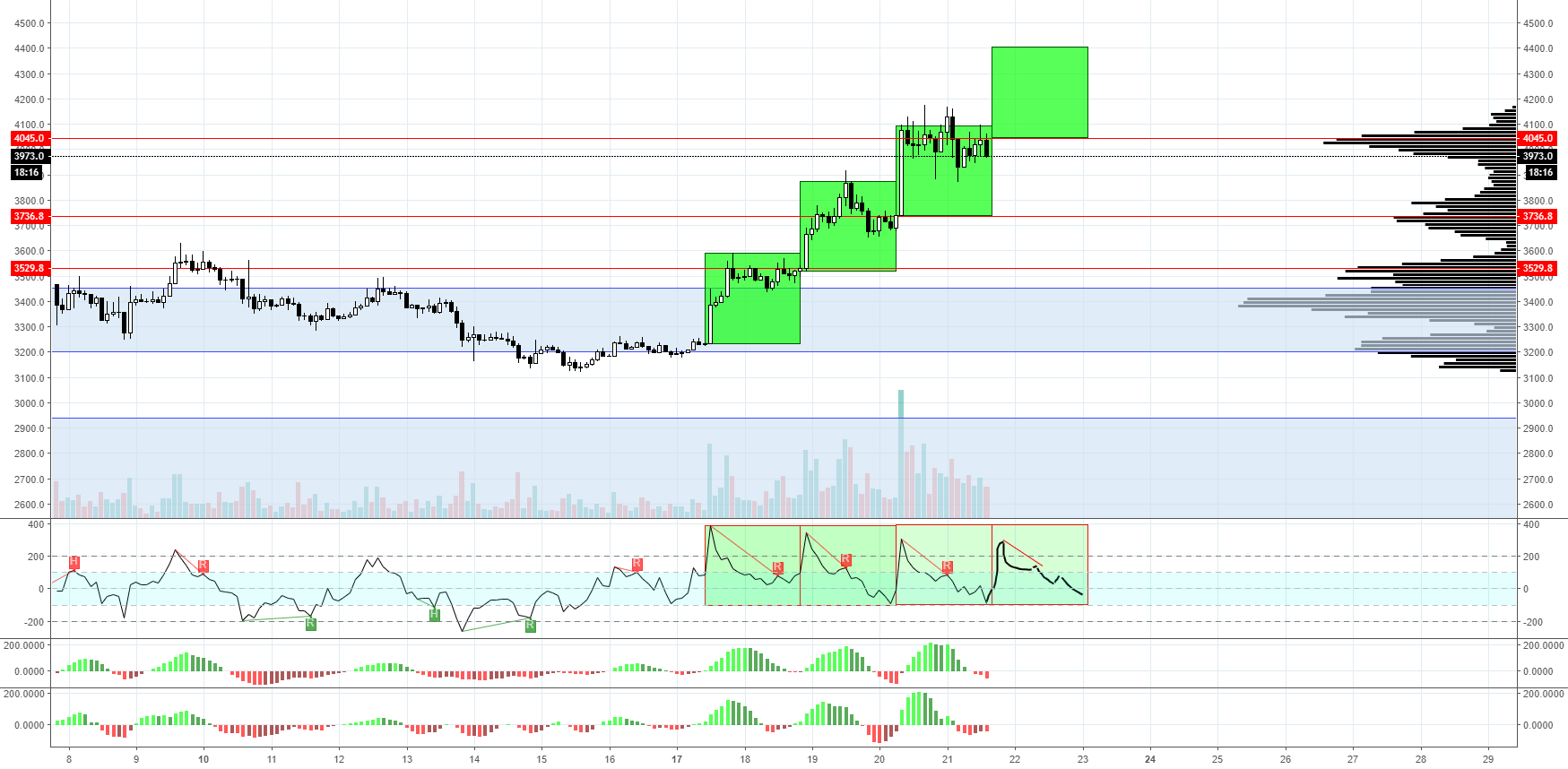 Bitcoin entering infinite moon loop! Bitcoin entering infinite moon loop!
