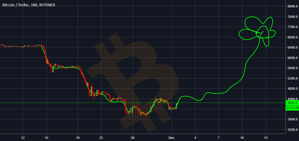 Bitcoin be like that Bitcoin be like that