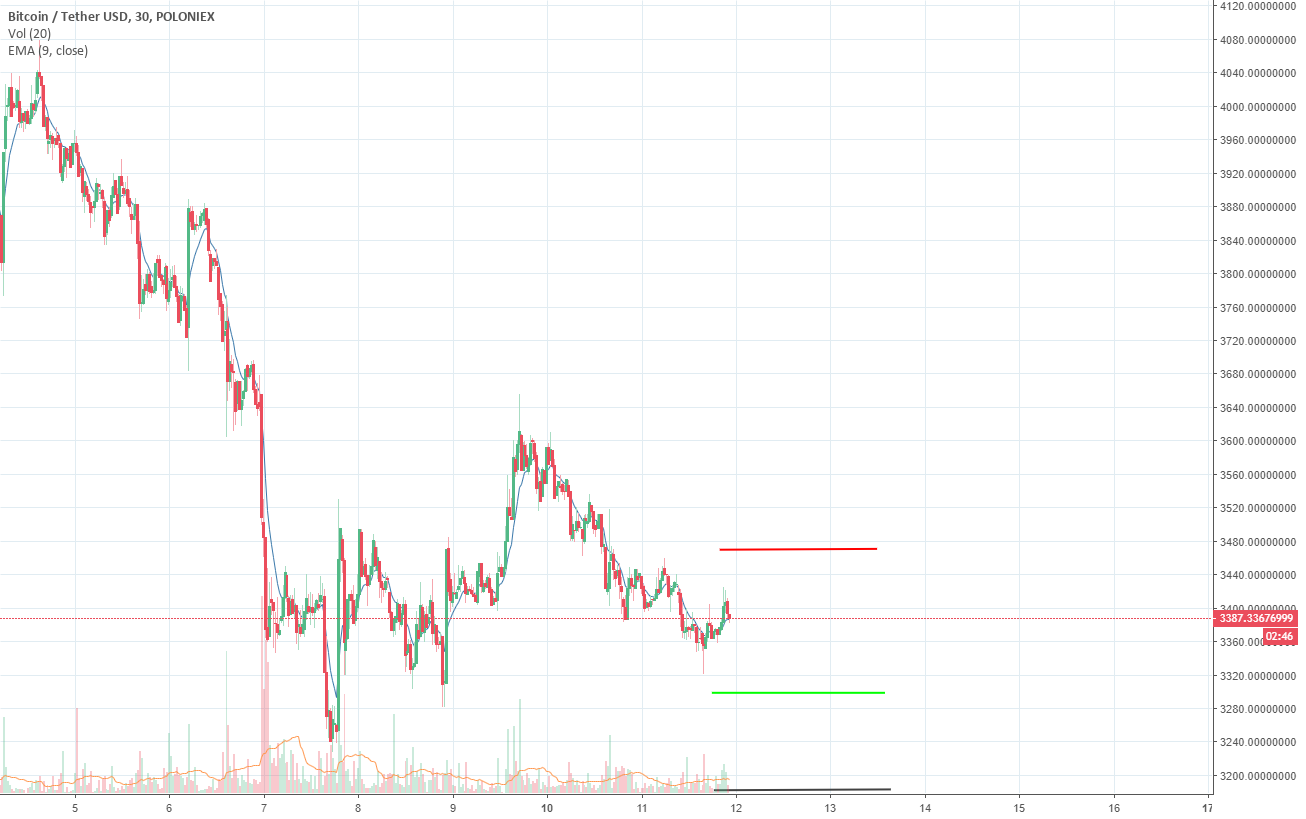 Bitcoin is like a dropped piece of wood Bitcoin is like a dropped piece of wood