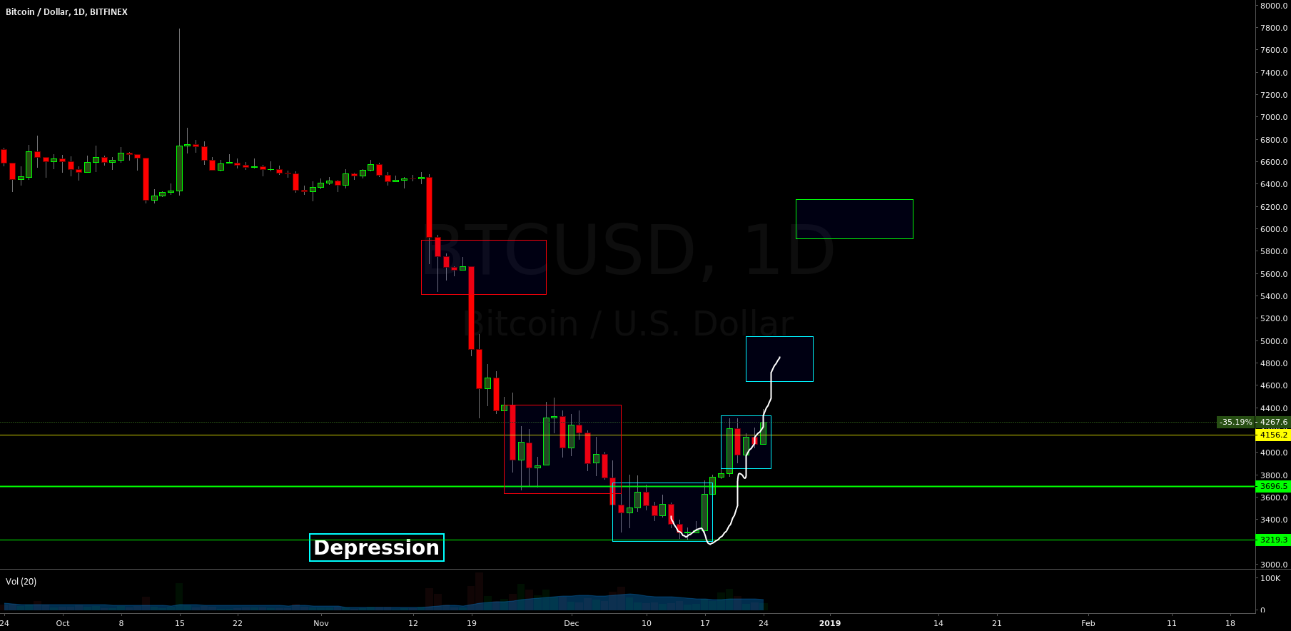 Make bitcoin 6k again Make bitcoin 6k again