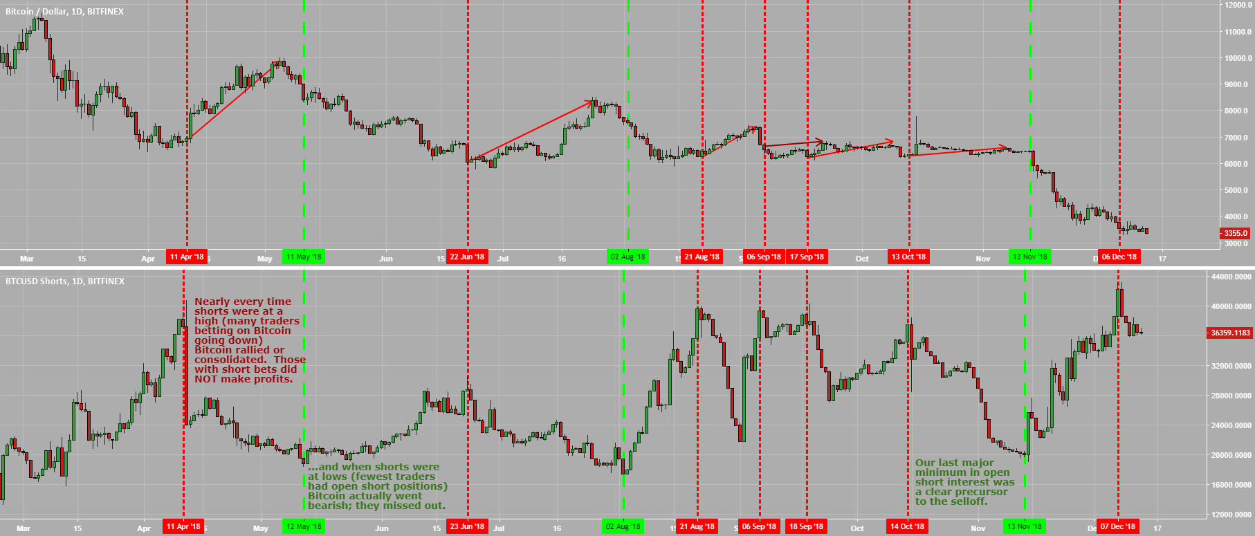 Bitcoin fools. Bitcoin fools.
