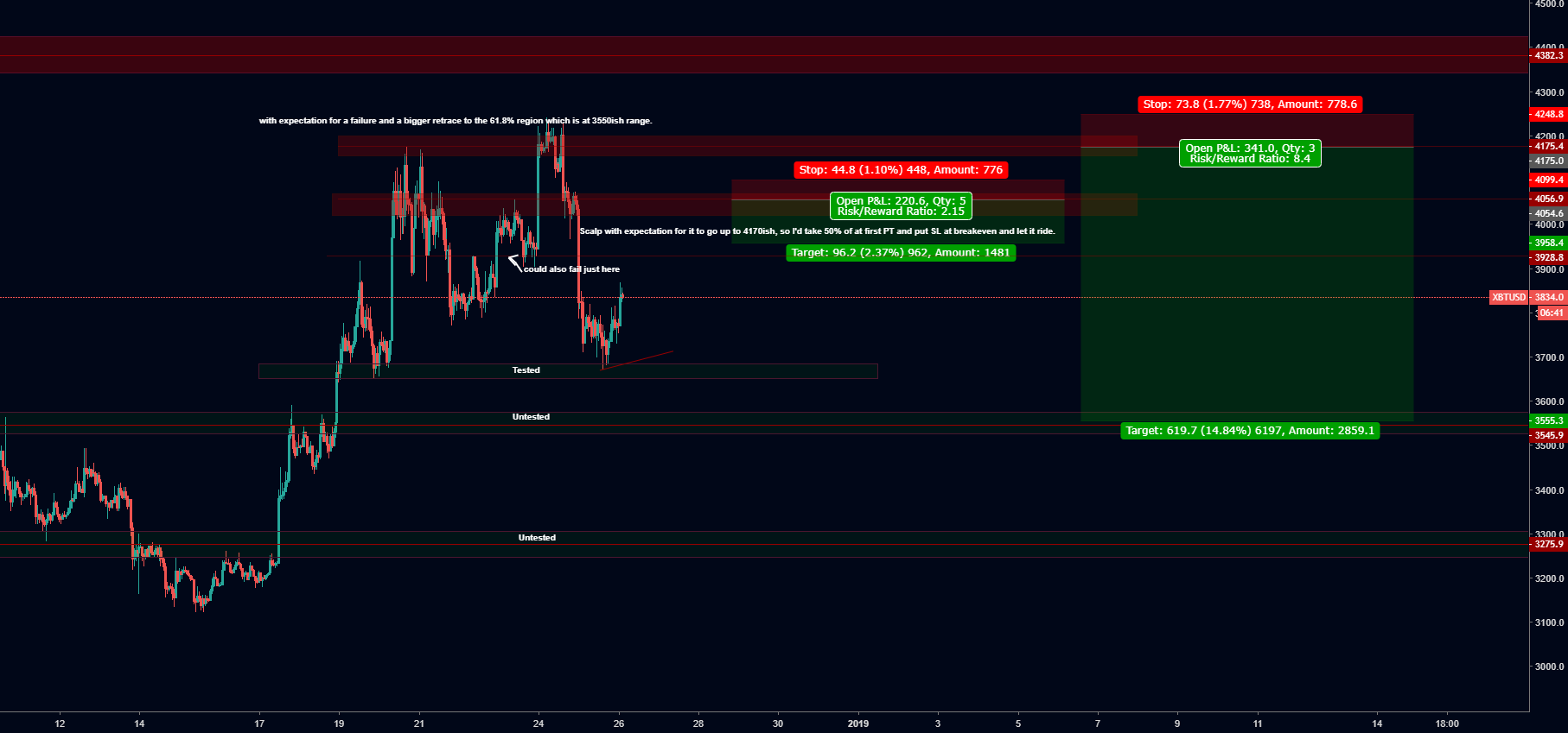 Will bitcoin moon or get into the dumpter? Will bitcoin moon or get into the dumpter?