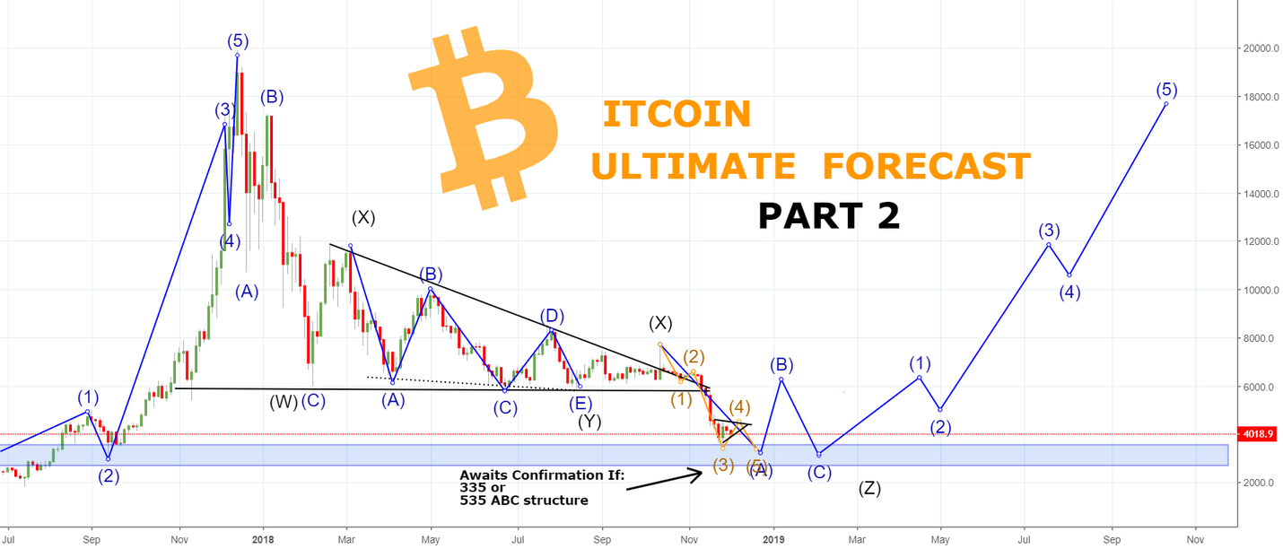 Universal expansion: bitcoin ultimate forecast - part 2!