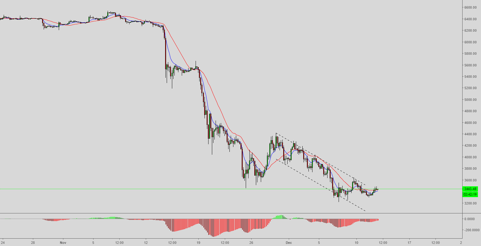 Morning technical newsletter bitcoin Morning technical newsletter bitcoin
