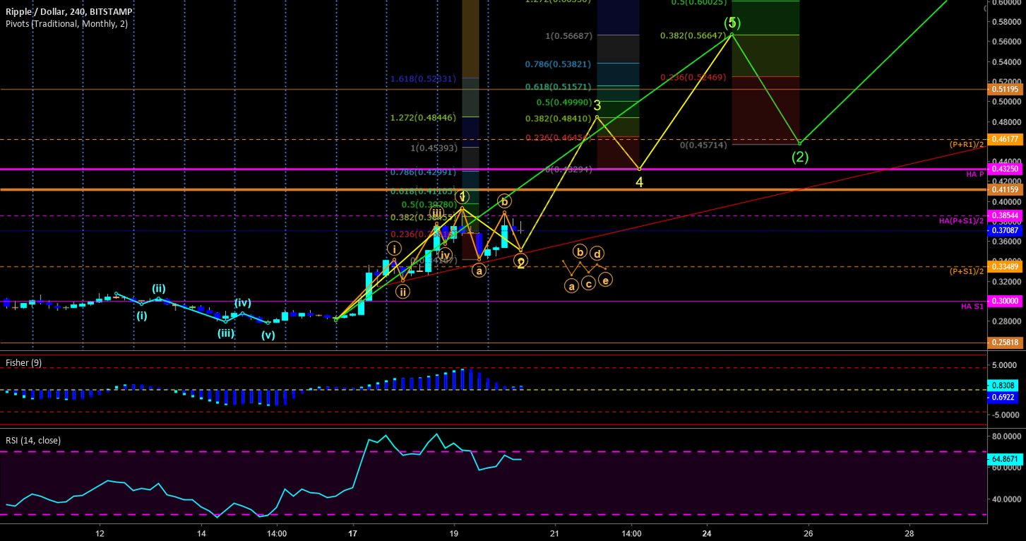 $xrp - abc correction structure change - low 0. 35 then 0. 46-8 $xrp - abc correction structure change - low 0. 35 then 0. 46-8