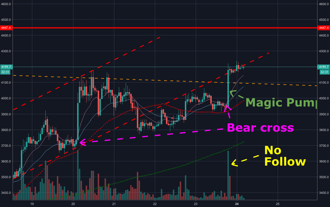Bitcoin bullshit break out from china Bitcoin bullshit break out from china