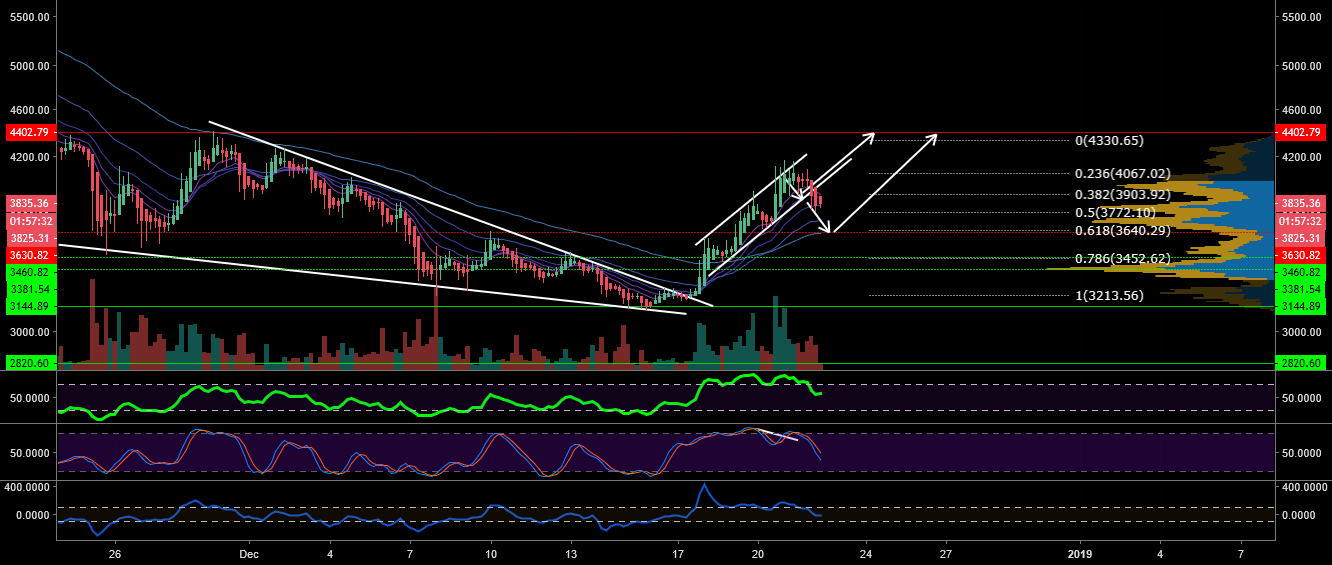Bitcoin: about to show you whos boss! Bitcoin: about to show you whos boss!