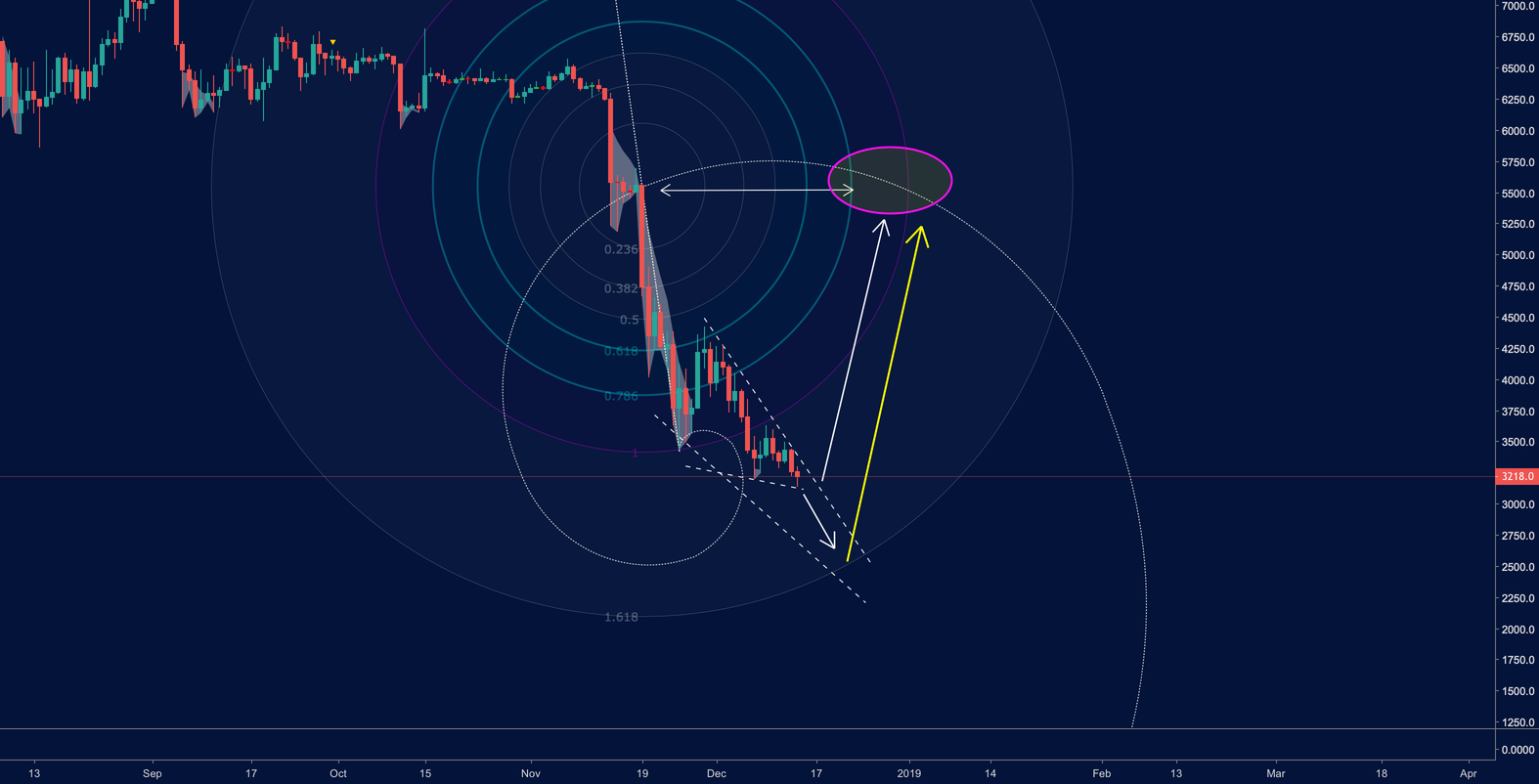 Bitcoin retracement idea Bitcoin retracement idea
