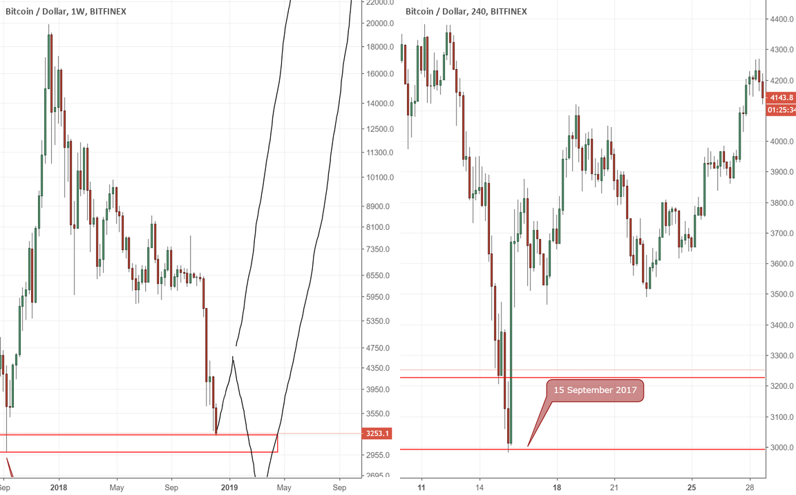 Bitcoin explosive opportunity Bitcoin explosive opportunity