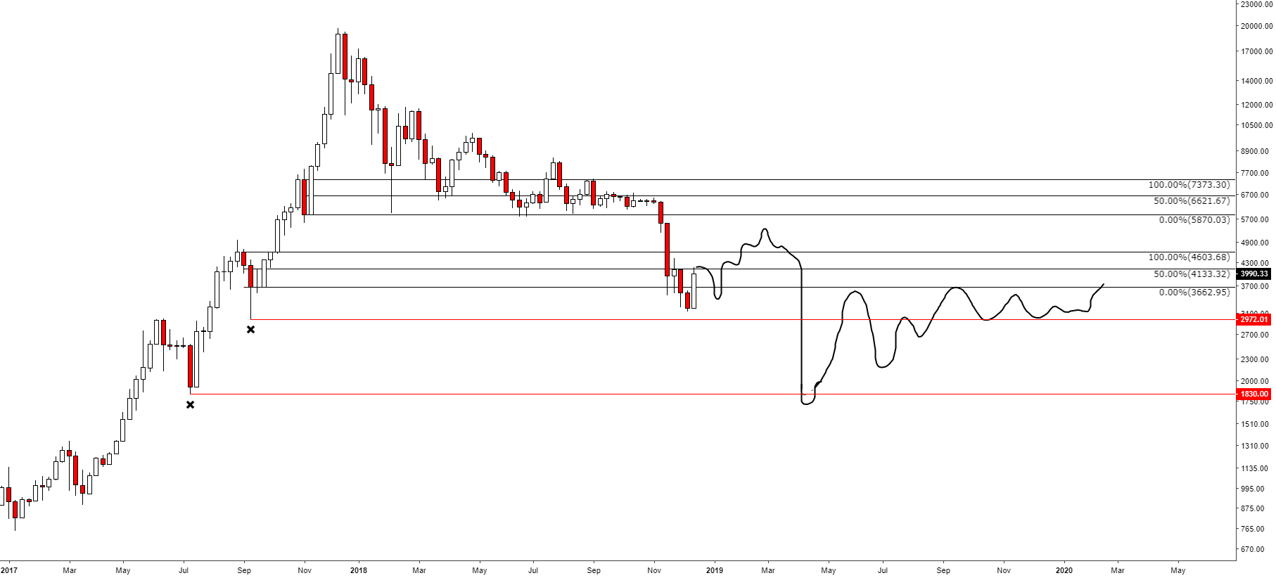 Sell crack to buy bitcoin (2019) Sell crack to buy bitcoin (2019)