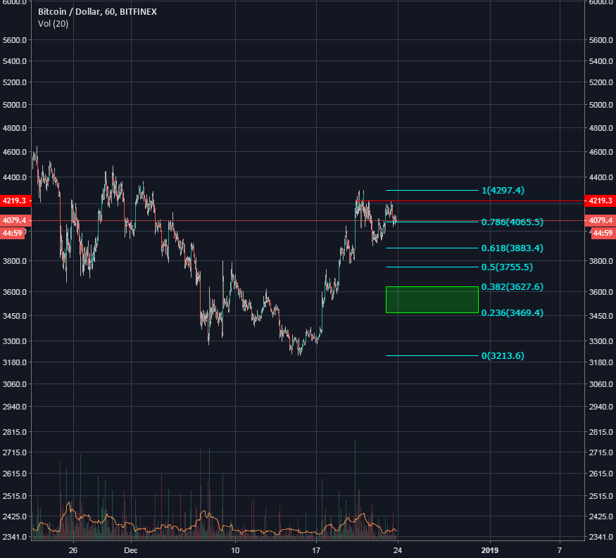 Calling bull$#! T on this btc pump. Calling bull$#! T on this btc pump.