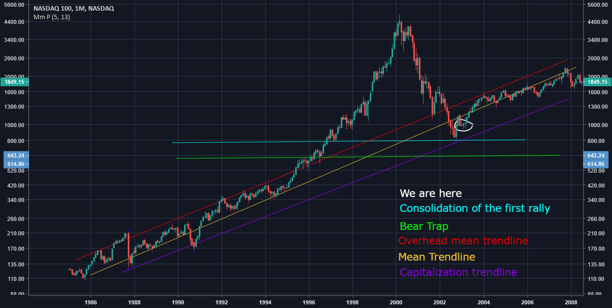 Bitcoin accessory graph