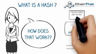 Blockchain basics explained - hashes with mining and merkle trees Blockchain basics explained - hashes with mining and merkle trees