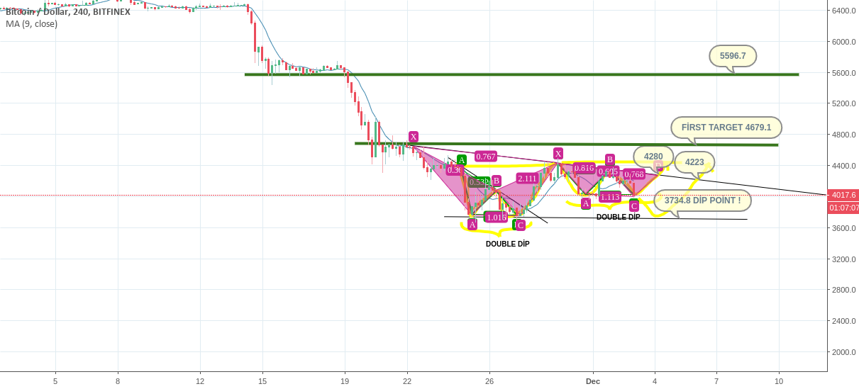 Bitcoin just only test look at map Bitcoin just only test look at map