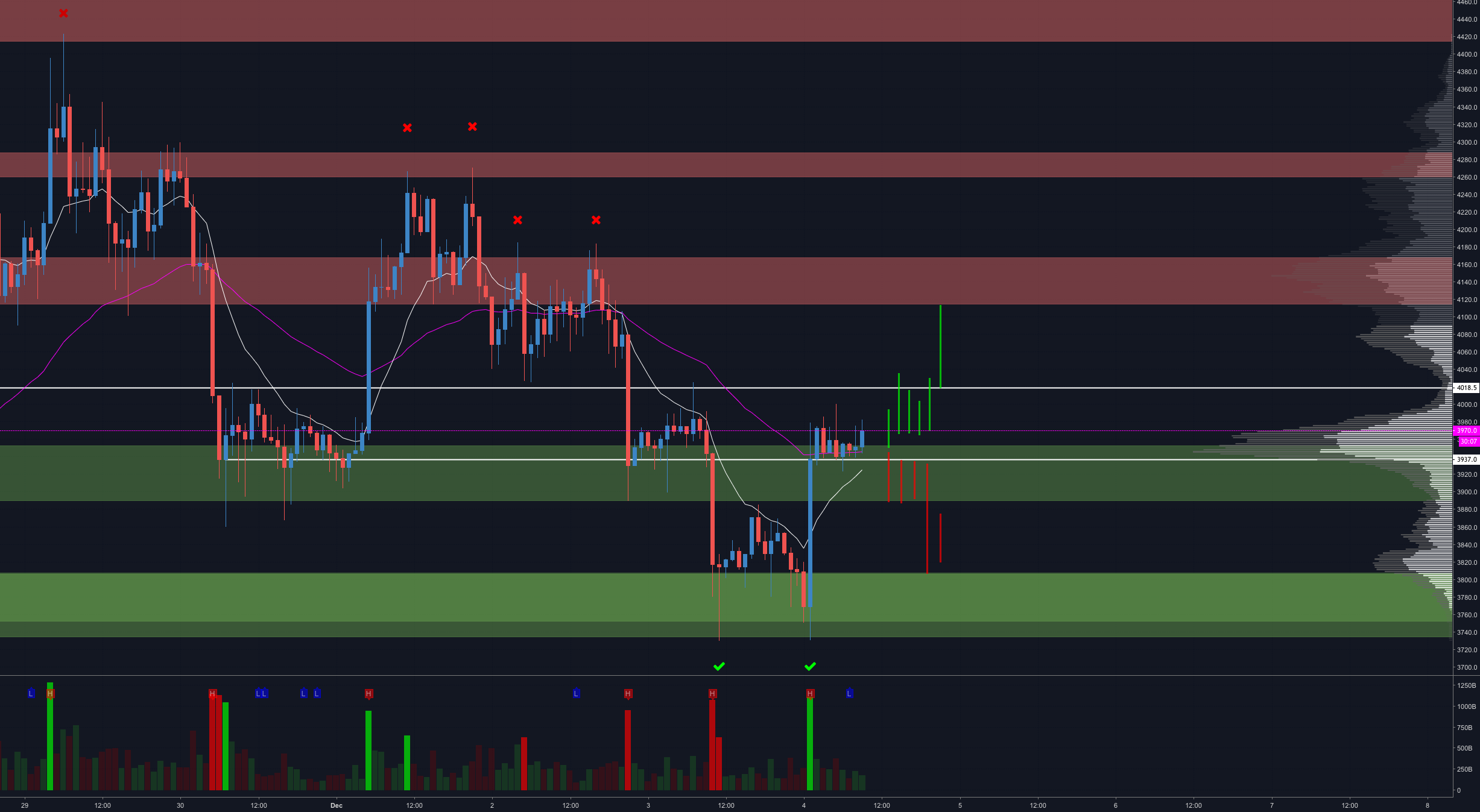 Bitcoin forming a local bottom? Bitcoin forming a local bottom?