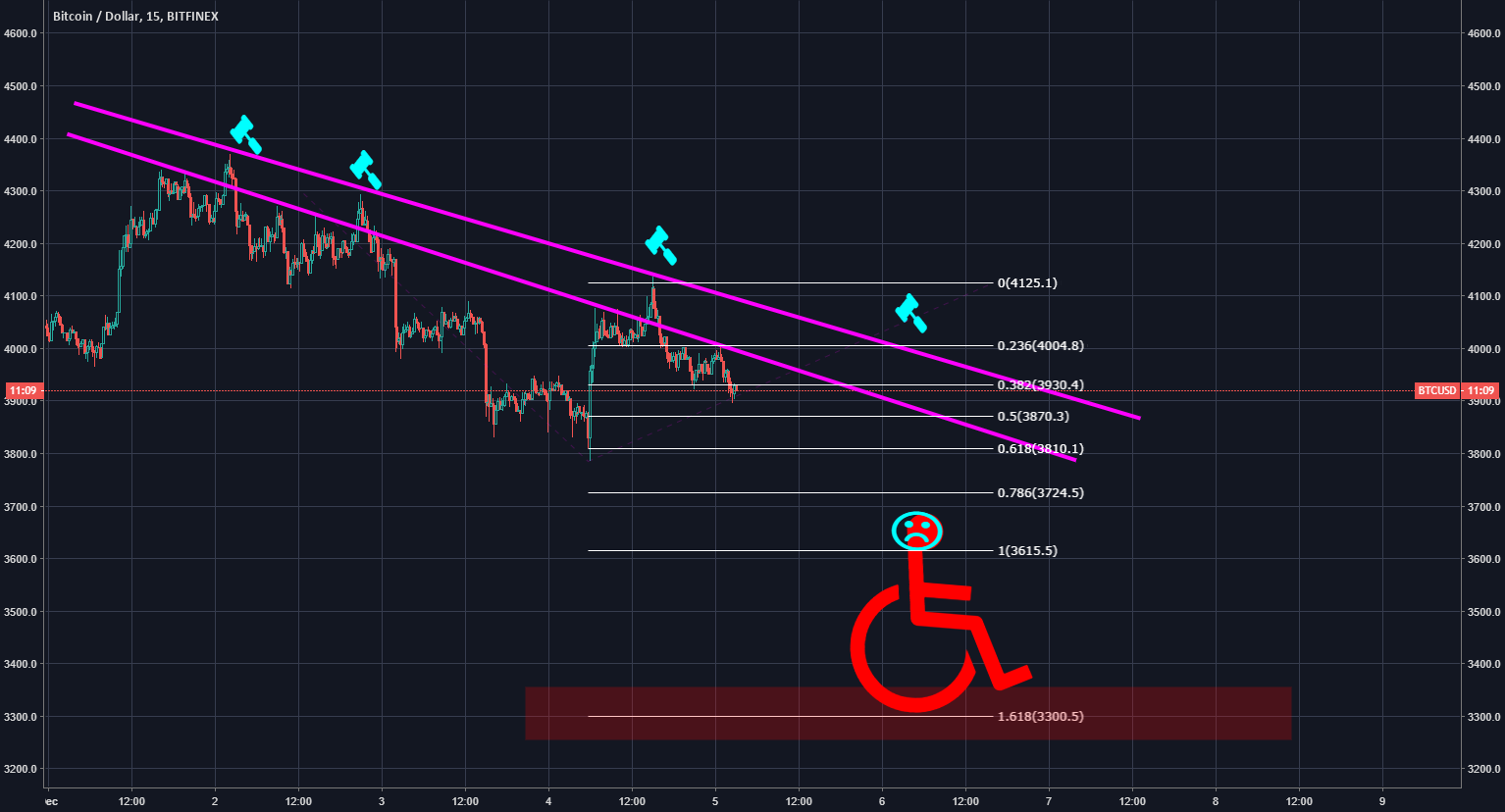 Bitcoin wheelchair formation Bitcoin wheelchair formation