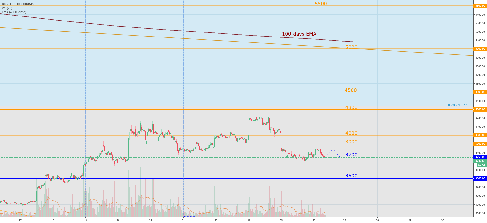 Bitcoin today: like kepler's law Bitcoin today: like kepler's law