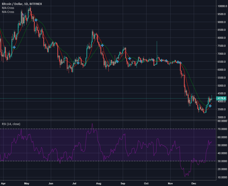The downtrend is over, time to long btc The downtrend is over, time to long btc