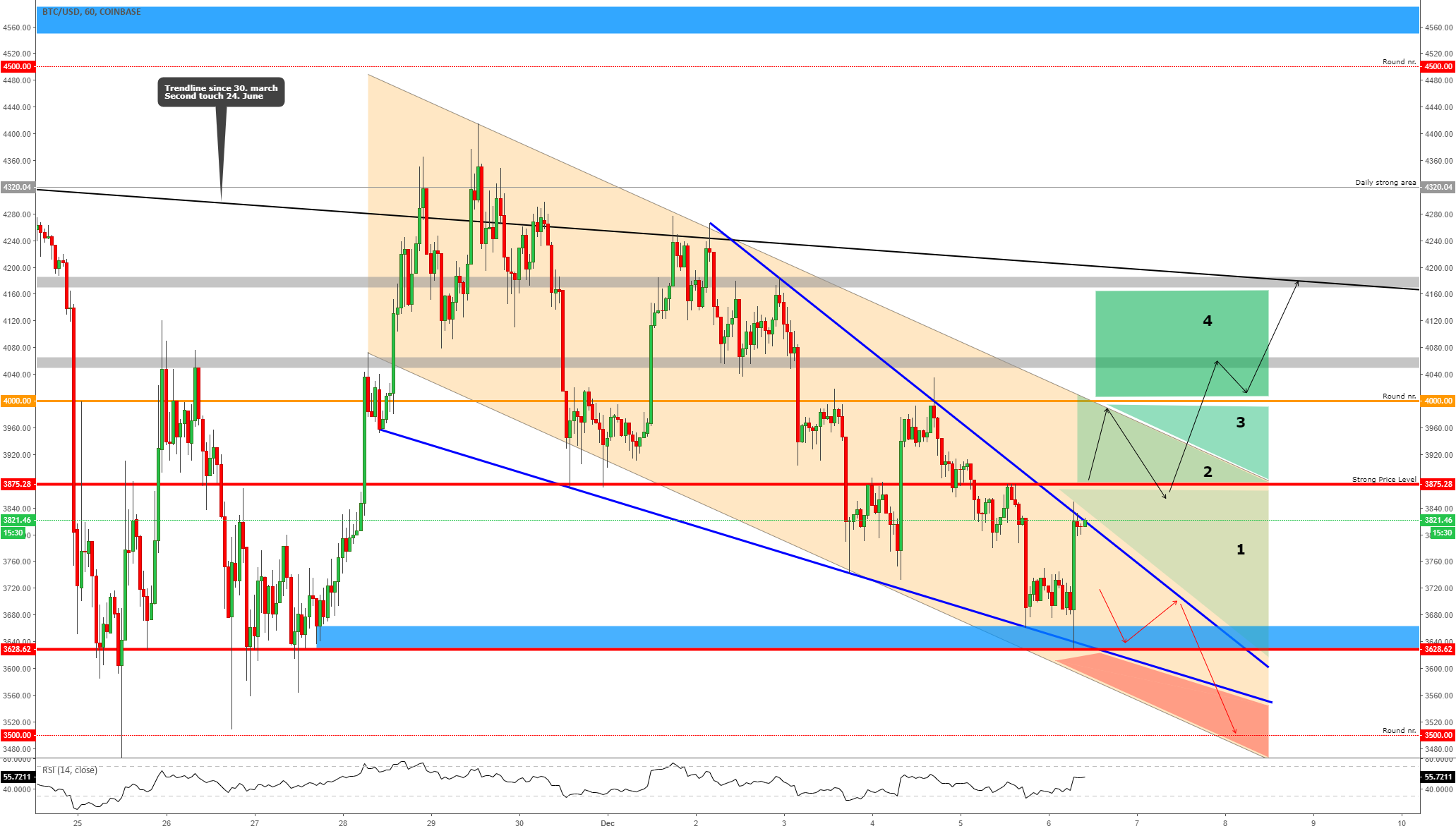 Bitcoin - a pattern inside the pattern! Bitcoin - a pattern inside the pattern!