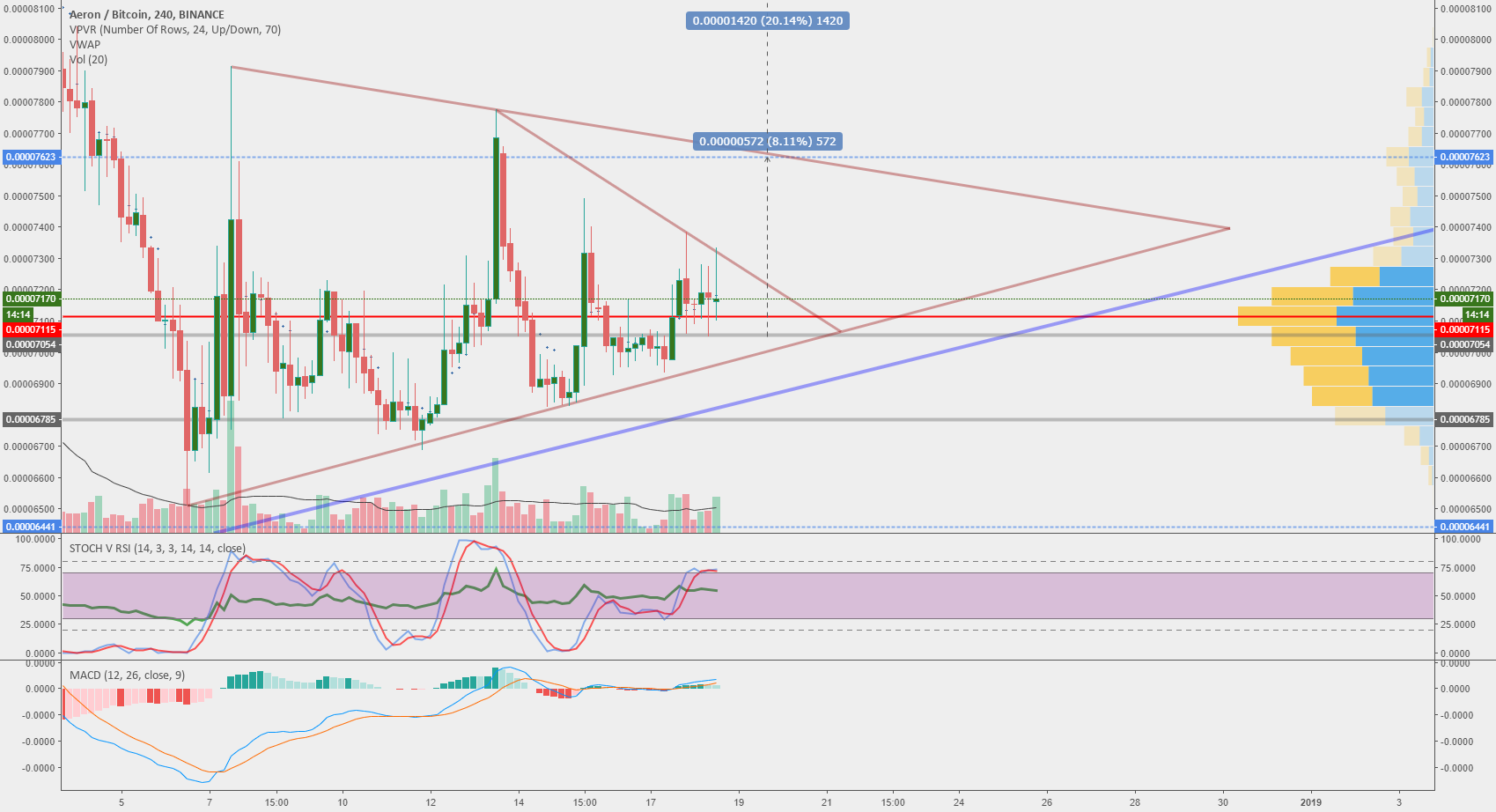 Aeron waits for bitcoin approval Aeron waits for bitcoin approval