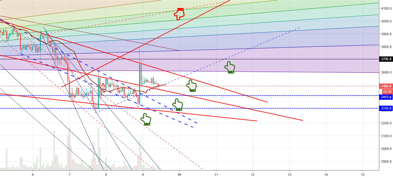 Bitcoin part 7 update 4 Bitcoin part 7 update 4