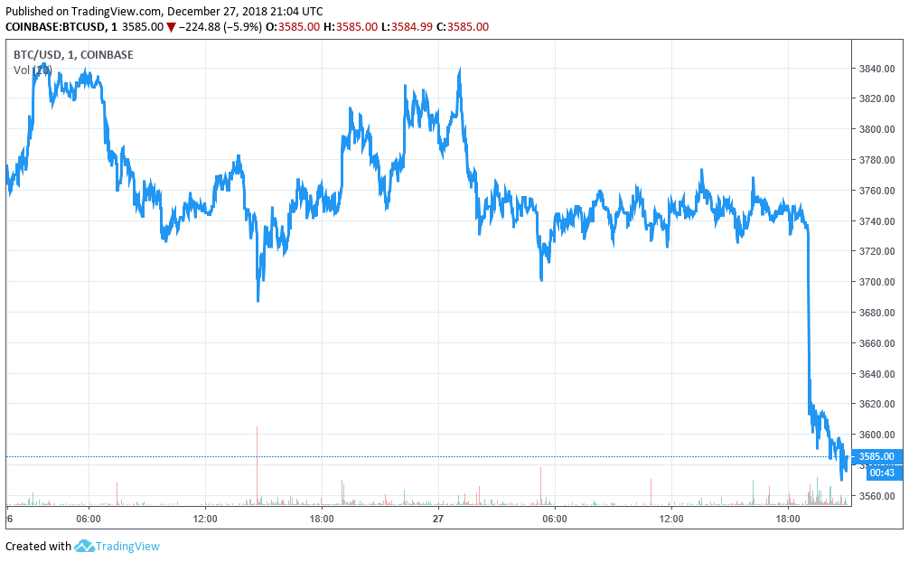 Cryptocurrency markets take a downturn days after christmas Cryptocurrency markets take a downturn days after christmas