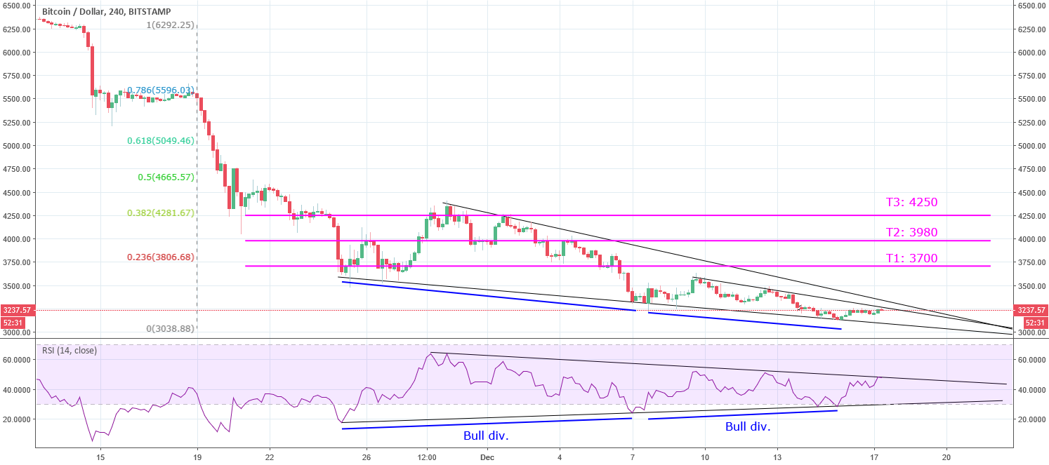 Bitcoin long trade Bitcoin long trade