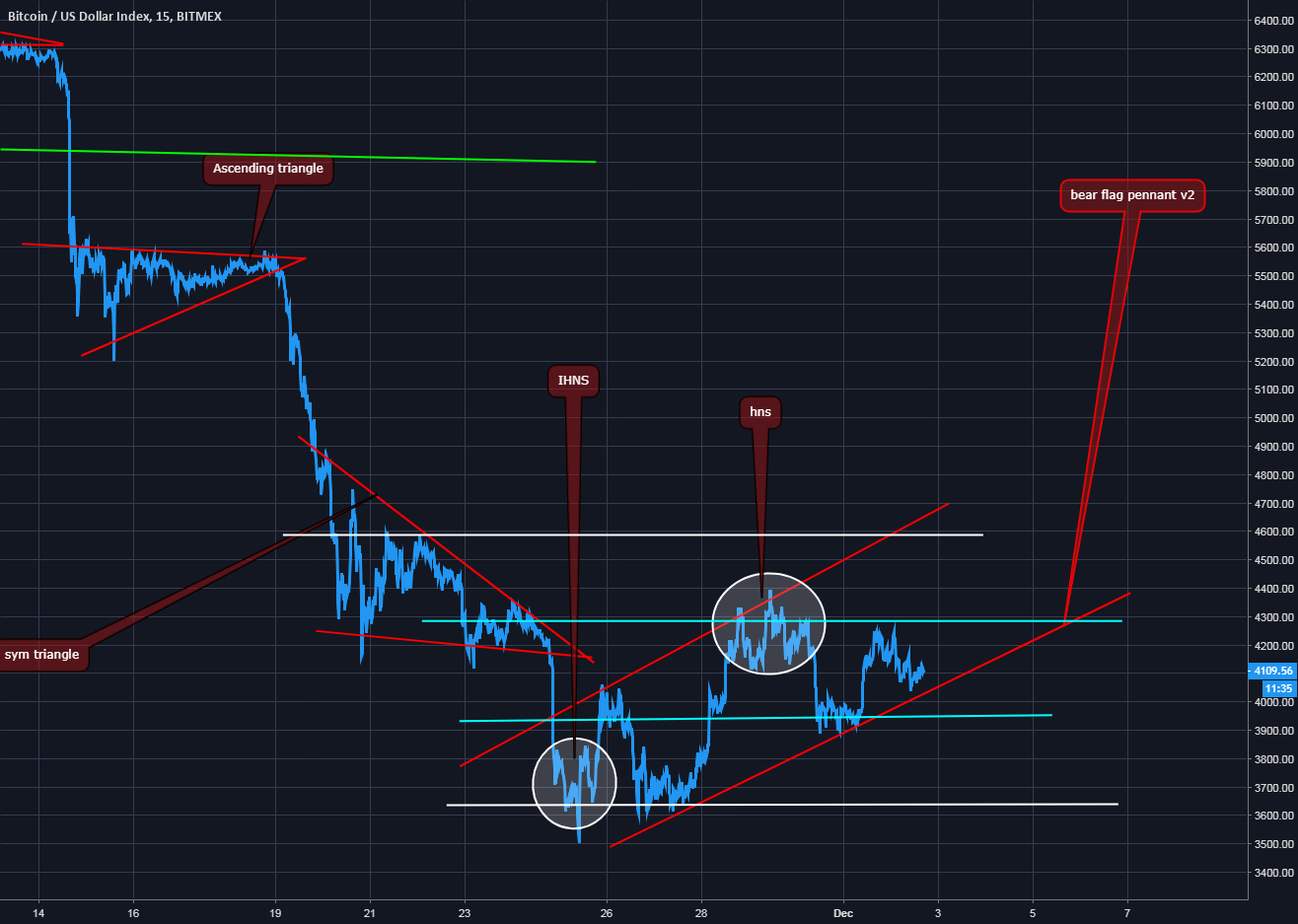 Bitcoin reality Bitcoin reality