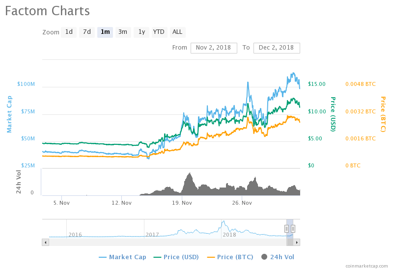 Bloodbath: november rout leaves crypto prices drowning in sea of red Bloodbath: november rout leaves crypto prices drowning in sea of red