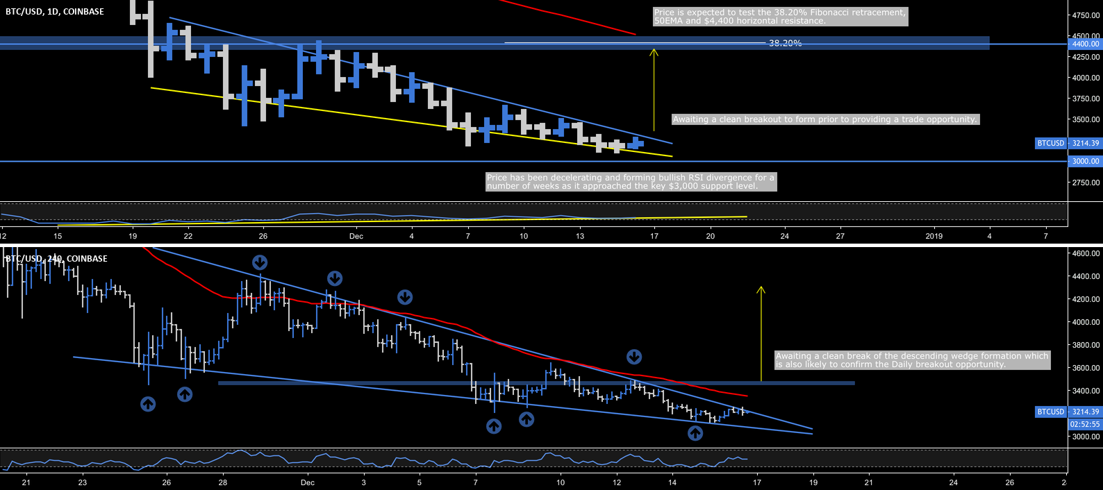 Bitcoin breakout opportunity Bitcoin breakout opportunity