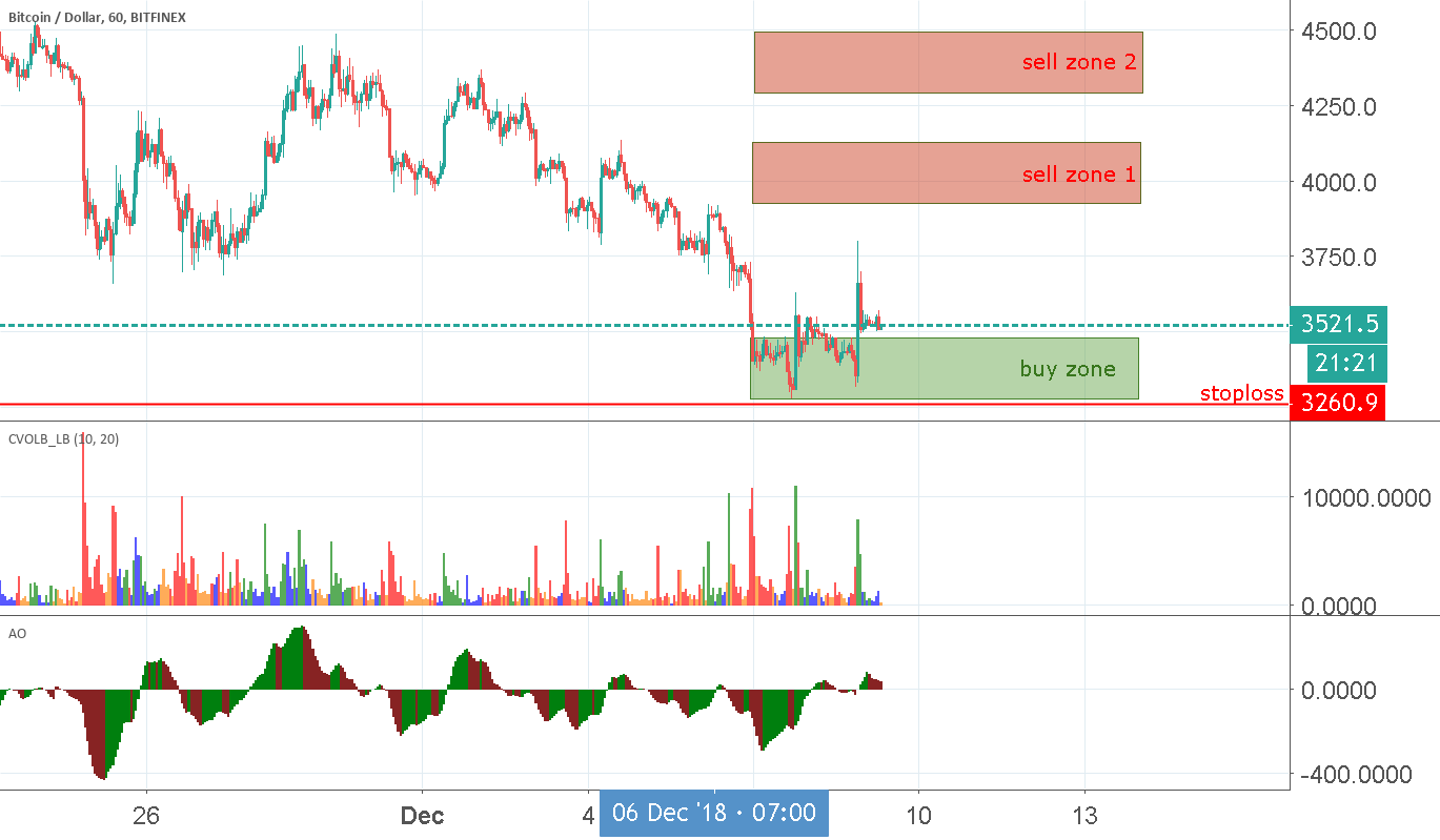 Bitcoin on bitfinex this week trading plan Bitcoin on bitfinex this week trading plan