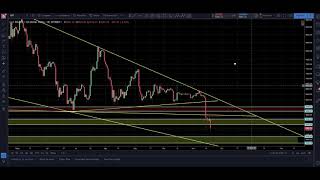 Bitcoin sigue bajando. 5000-4850 proximo soporte. Bitcoin análisis Bitcoin sigue bajando. 5000-4850 proximo soporte. Bitcoin análisis