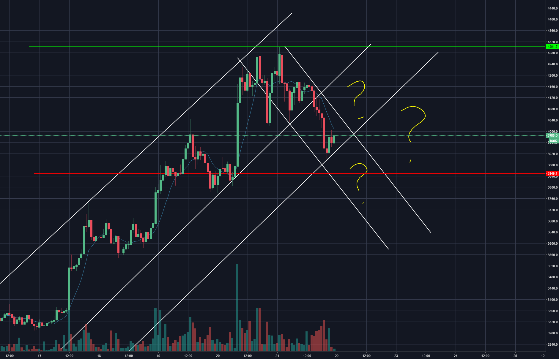 What is next for bitcoin? What is next for bitcoin?