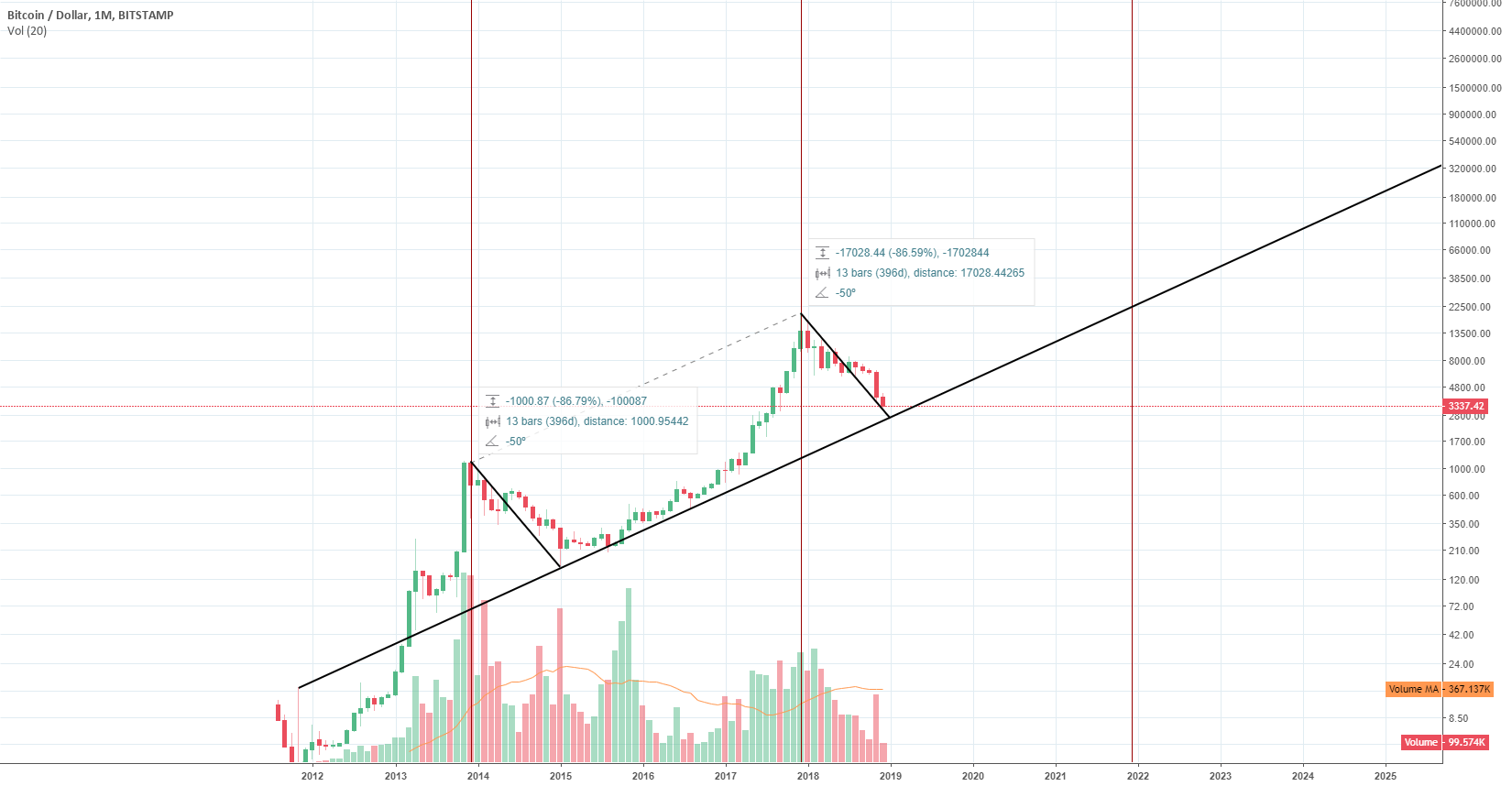 Bitcoin- why the salt? Bitcoin- why the salt?