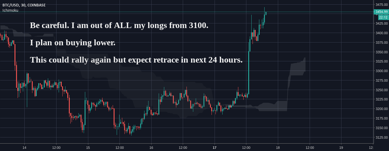 Bitcoin (btc) heavy retracement coming. Maybe one more rally? Bitcoin (btc) heavy retracement coming. Maybe one more rally?