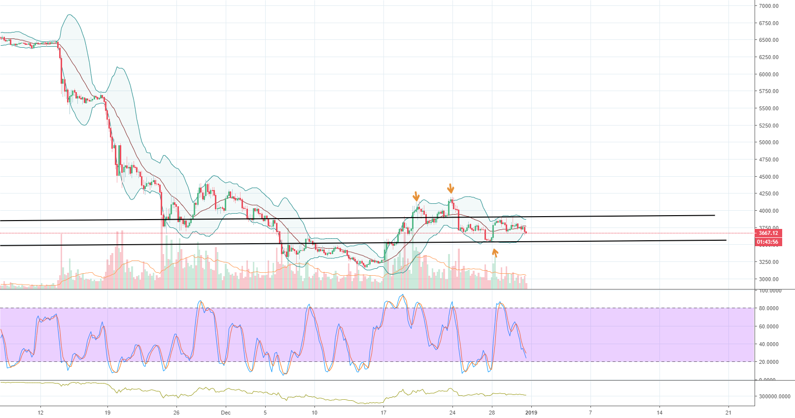 Bitcoin bitcoin boring af Bitcoin bitcoin boring af