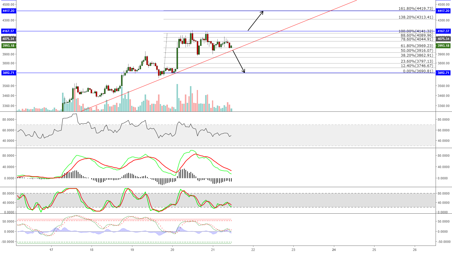 Bitcoin short term trade opportunity! Bitcoin short term trade opportunity!