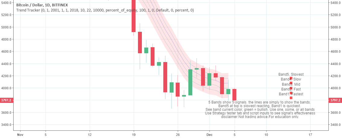 Bitcoin snapshot dec. 5, 18 Bitcoin snapshot dec. 5, 18