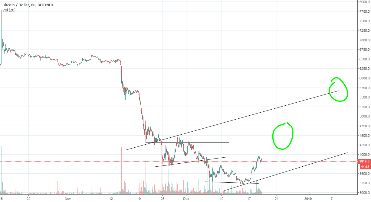 Bitcoin jan 2019 targets Bitcoin jan 2019 targets