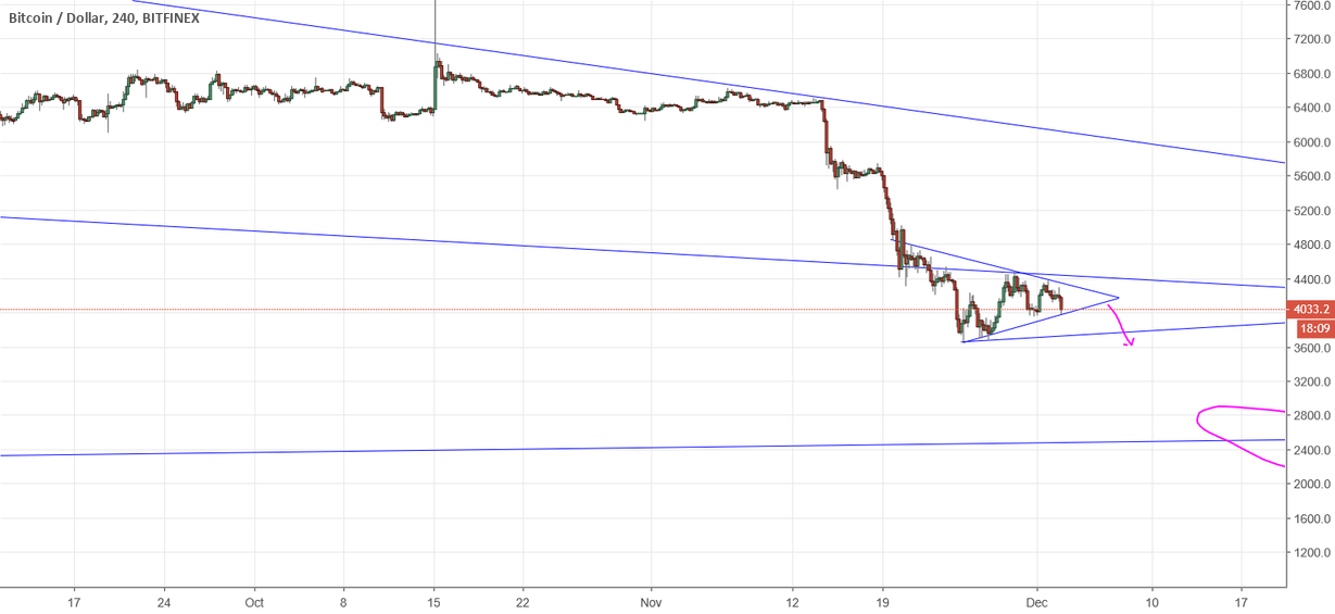 Bye bye bitcoin.. Bye bye bitcoin..