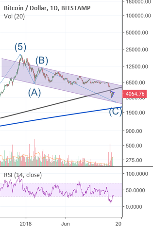 Bitcoin warning: everyone suddenly bullish Bitcoin warning: everyone suddenly bullish