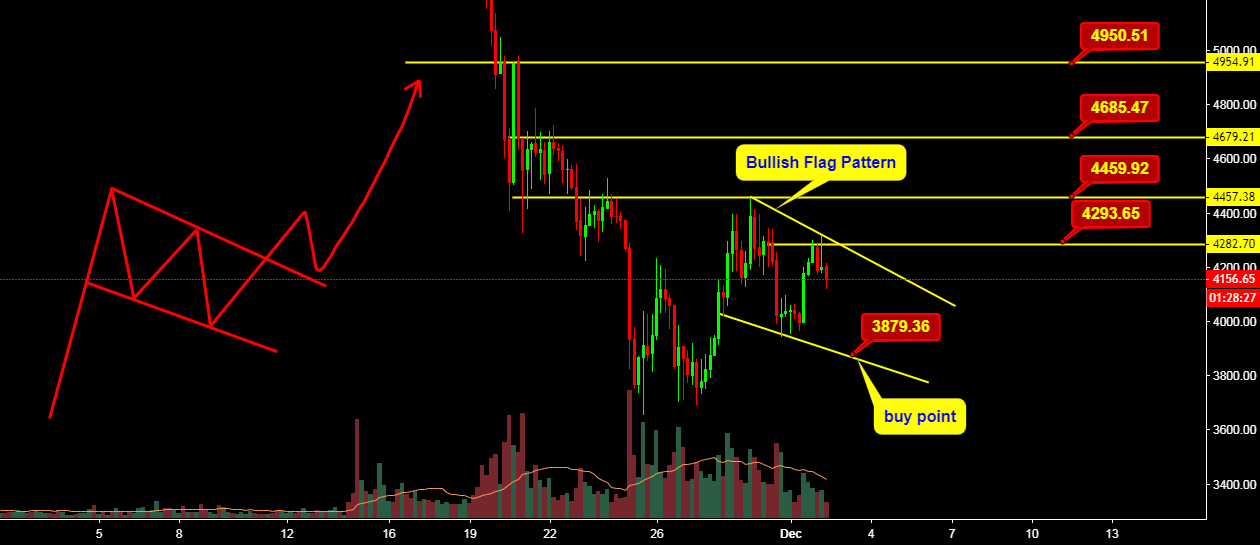 Bitcoin latest technical analysis short term Bitcoin latest technical analysis short term