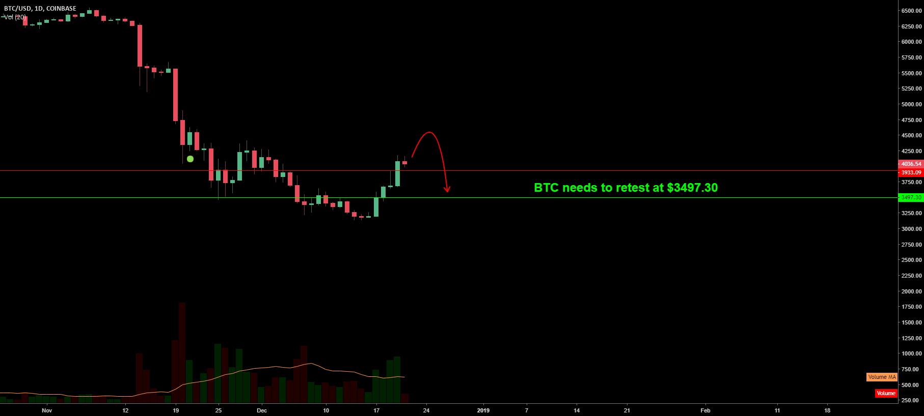 Bitcoin confirmation Bitcoin confirmation
