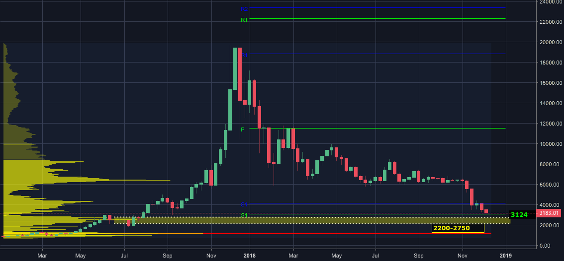 Bitcoin updated Bitcoin updated