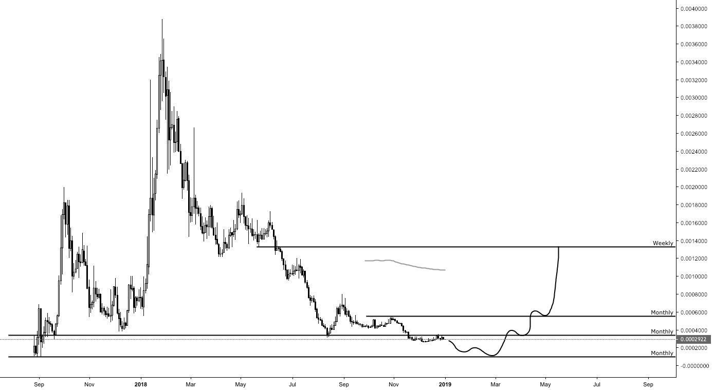 Walton - wtc vs bitcoin Walton - wtc vs bitcoin