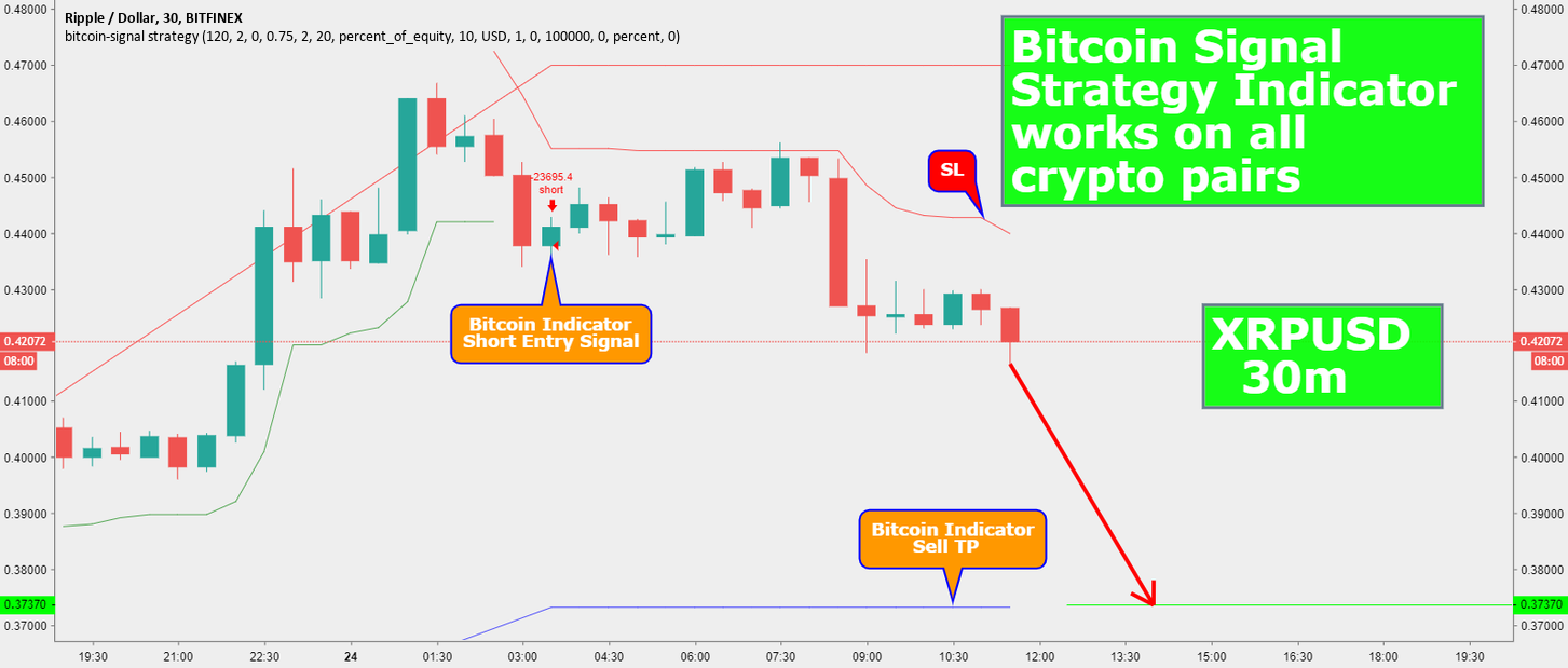 Bitcoin signal strategy indicator works on all crypto pairs Bitcoin signal strategy indicator works on all crypto pairs
