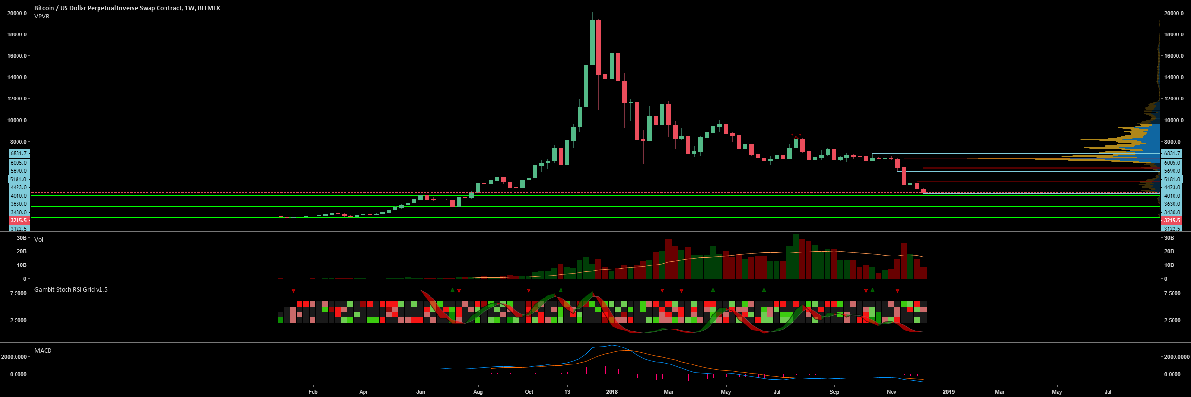 Bitcoin price action for the next 4-6 months Bitcoin price action for the next 4-6 months